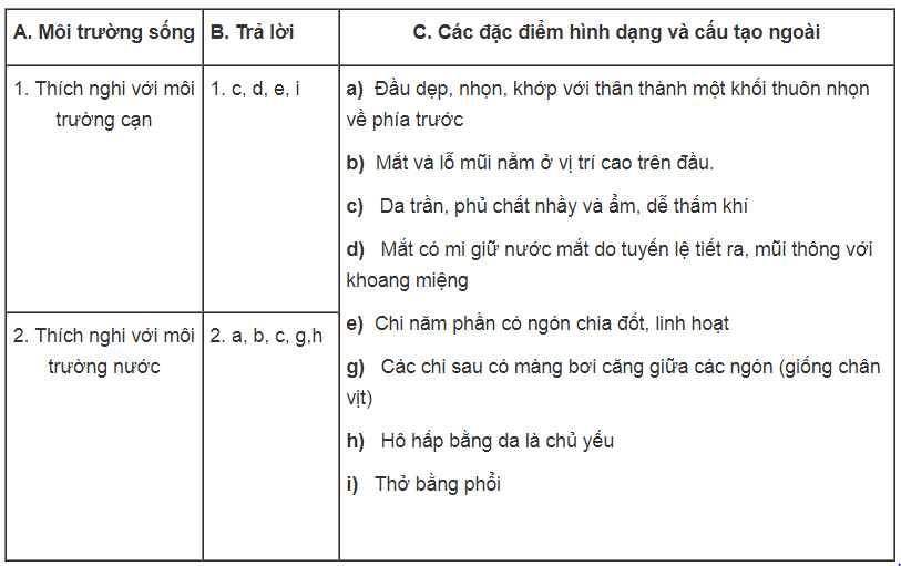 Bài tập có lời giải trang 72, 73, 74 SBT Sinh học 7 | Giải sách bài tập Sinh học 7 hay nhất tại VietJack