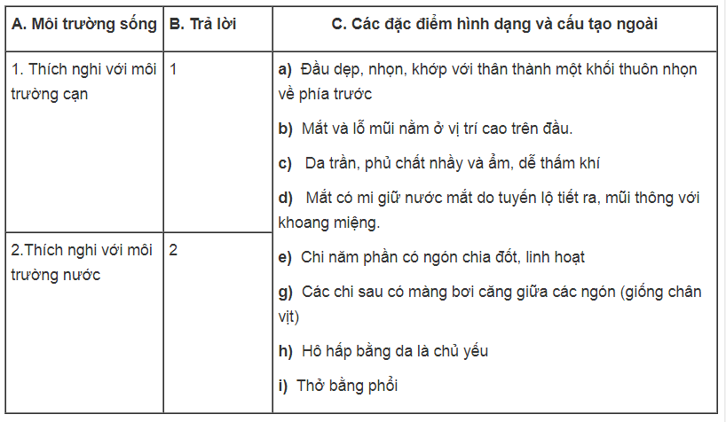 Bài tập có lời giải trang 72, 73, 74 SBT Sinh học 7 | Giải sách bài tập Sinh học 7 hay nhất tại VietJack