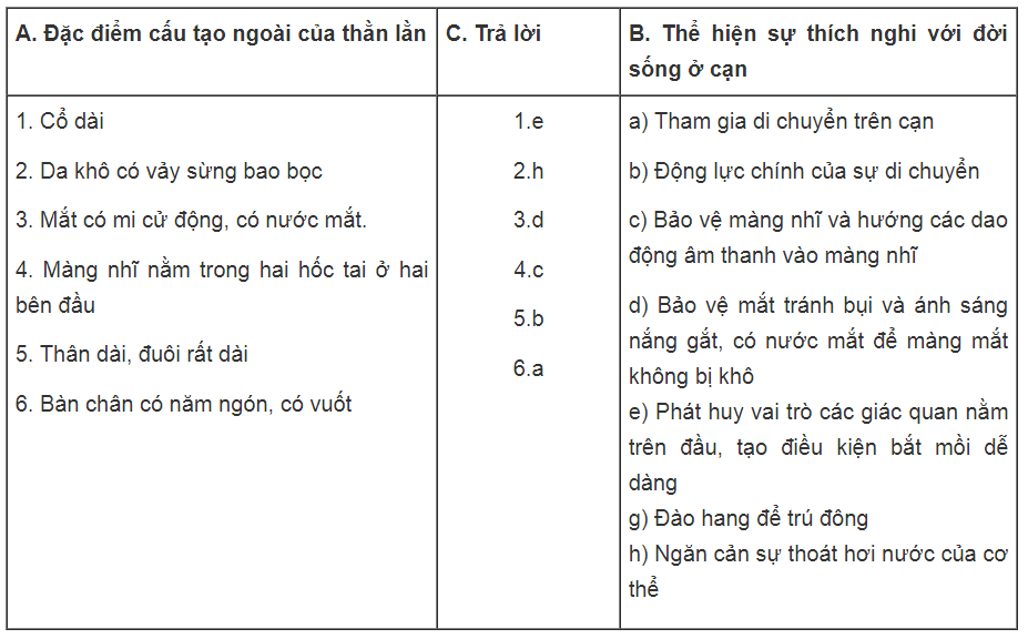 Bài tập có lời giải trang 82, 83, 84, 85, 86 SBT Sinh học 7 | Giải sách bài tập Sinh học 7 hay nhất tại VietJack