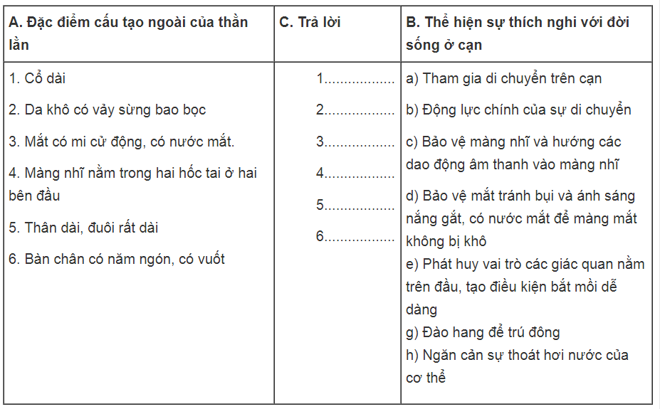 Bài tập có lời giải trang 82, 83, 84, 85, 86 SBT Sinh học 7 | Giải sách bài tập Sinh học 7 hay nhất tại VietJack