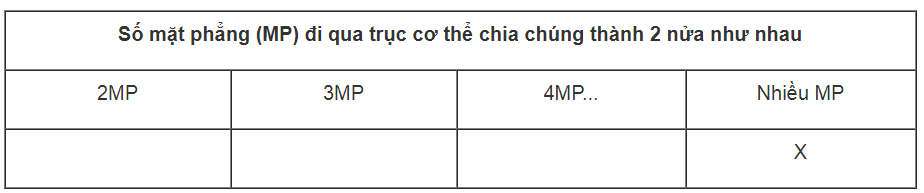 Bài tập trắc nghiệm trang 23, 24, 25, 26 SBT Sinh học 7 | Giải sách bài tập Sinh học 7 hay nhất tại VietJack