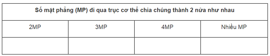 Bài tập trắc nghiệm trang 23, 24, 25, 26 SBT Sinh học 7 | Giải sách bài tập Sinh học 7 hay nhất tại VietJack