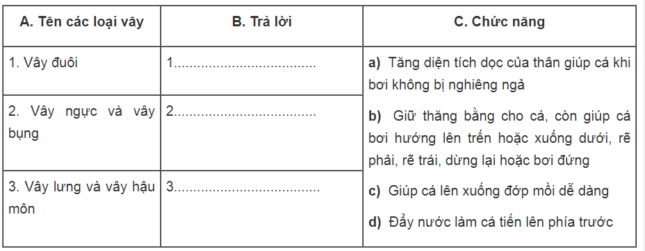 Bài tập trắc nghiệm trang 64, 65, 66, 67 SBT Sinh học 7 | Giải sách bài tập Sinh học 7 hay nhất tại VietJack