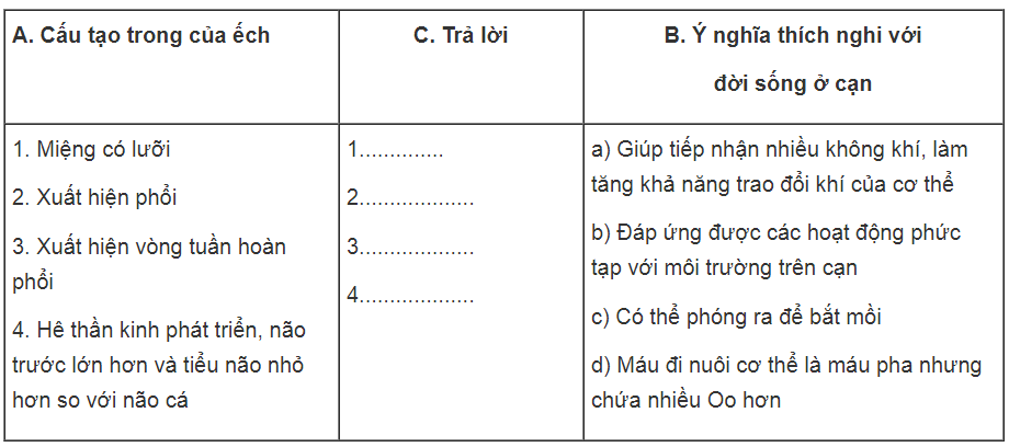 Bài tập trắc nghiệm trang 76, 77, 78 SBT Sinh học 7 | Giải sách bài tập Sinh học 7 hay nhất tại VietJack