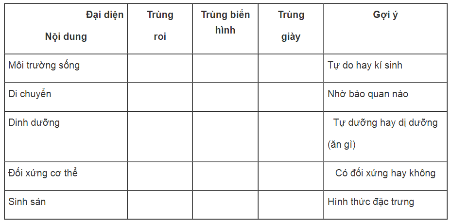 Bài tập tự luận trang 14 SBT Sinh học 7 | Giải sách bài tập Sinh học 7 hay nhất tại VietJack