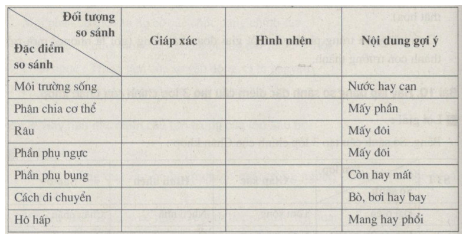 Bài tập tự luận trang 51, 52 SBT Sinh học 7 | Giải sách bài tập Sinh học 7 hay nhất tại VietJack