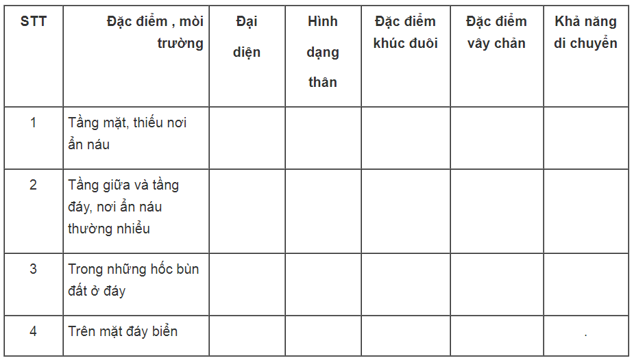 Bài tập tự luận trang 63, 64 SBT Sinh học 7 | Giải sách bài tập Sinh học 7 hay nhất tại VietJack