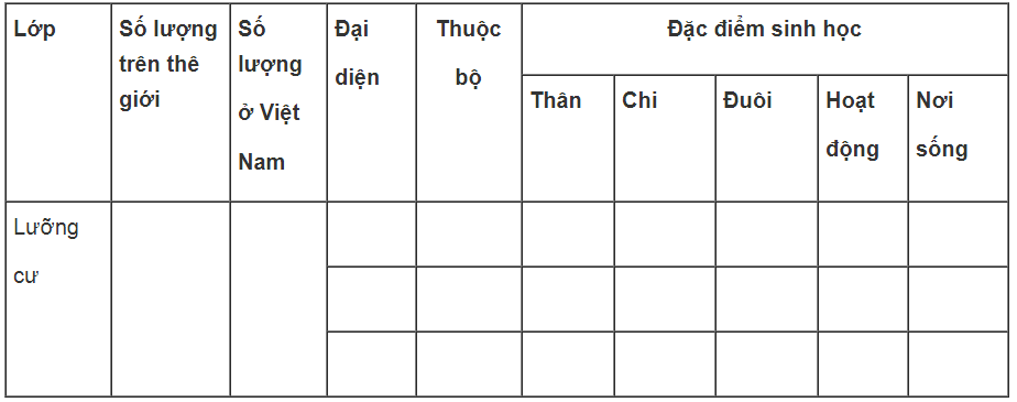 Bài tập tự luận trang 75, 76 SBT Sinh học 7 | Giải sách bài tập Sinh học 7 hay nhất tại VietJack