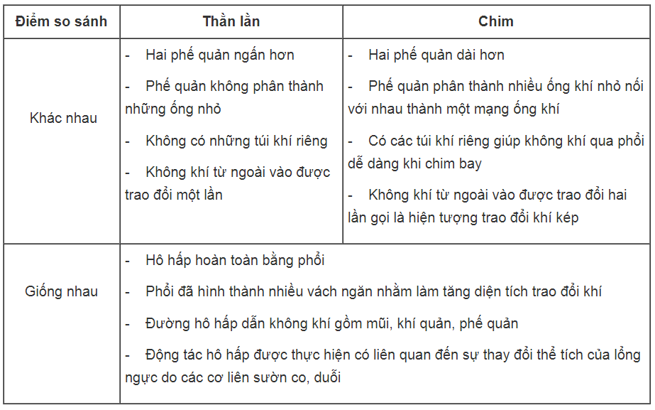 Bài tập tự luận trang 98 SBT Sinh học 7 | Giải sách bài tập Sinh học 7 hay nhất tại VietJack