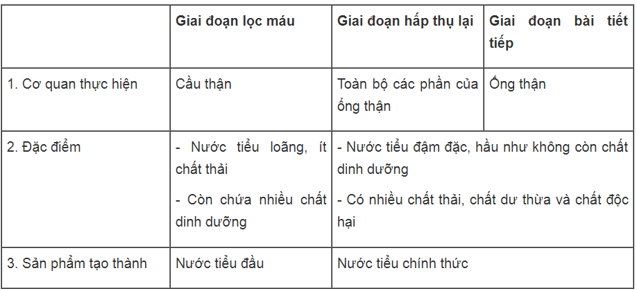 Bài tập có lời giải trang 77, 78 SBT Sinh học 8 | Giải sách bài tập Sinh học 8 hay nhất tại VietJack