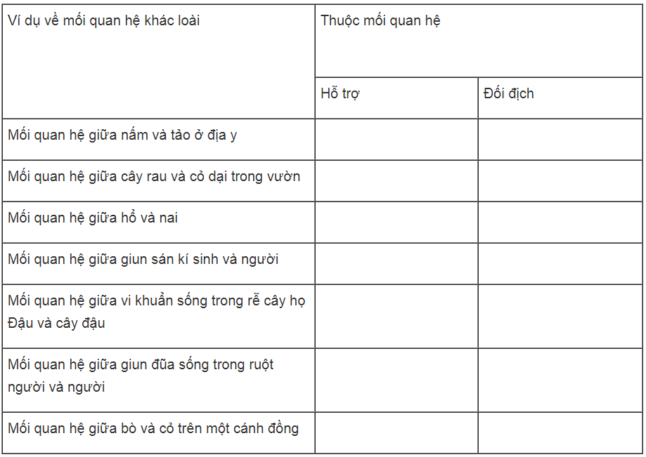 Bài tập tự luận trang 74, 75, 76 SBT Sinh học 9 | Hay nhất Giải sách bài tập Sinh 9