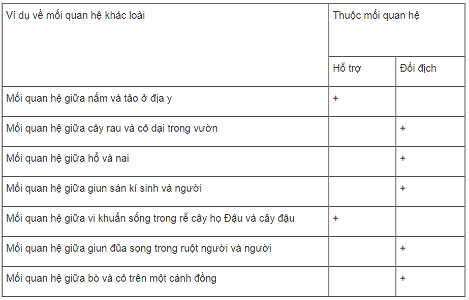 Bài tập tự luận trang 74, 75, 76 SBT Sinh học 9 | Hay nhất Giải sách bài tập Sinh 9