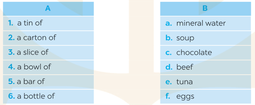 SBT Tiếng Anh 7 trang 36, 37, 38 Unit 5 Vocabulary & Grammar | Giải Sách bài tập Tiếng Anh 7 Kết nối tri thức