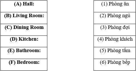 Bài 1 trang 105 SBT Tin học 3 | Giải sách bài tập Tin học 3 hay nhất tại VietJack