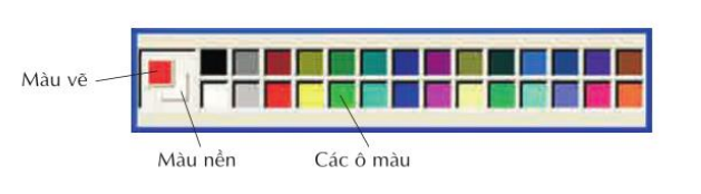 Bài 1 trang 47 SBT Tin học 3 | Giải sách bài tập Tin học 3 hay nhất tại VietJack