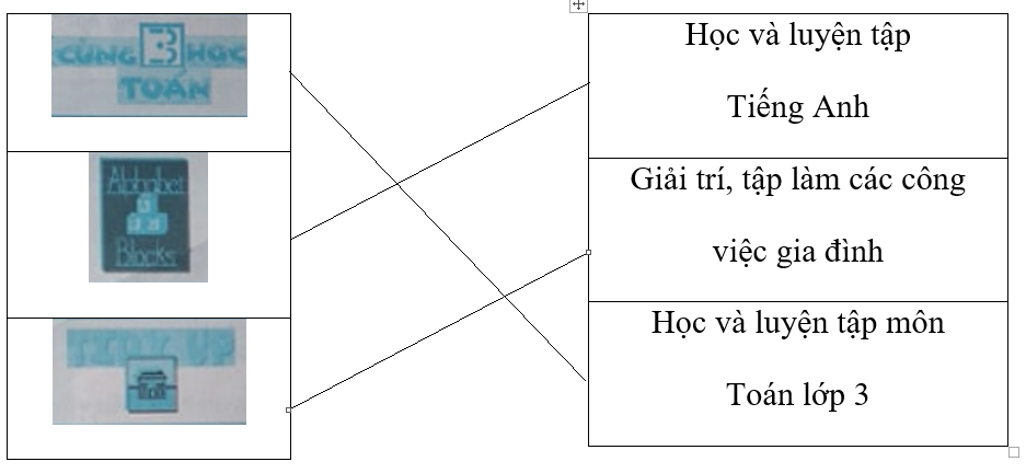 Bài 1 trang 95 SBT Tin học 3 | Giải sách bài tập Tin học 3 hay nhất tại VietJack