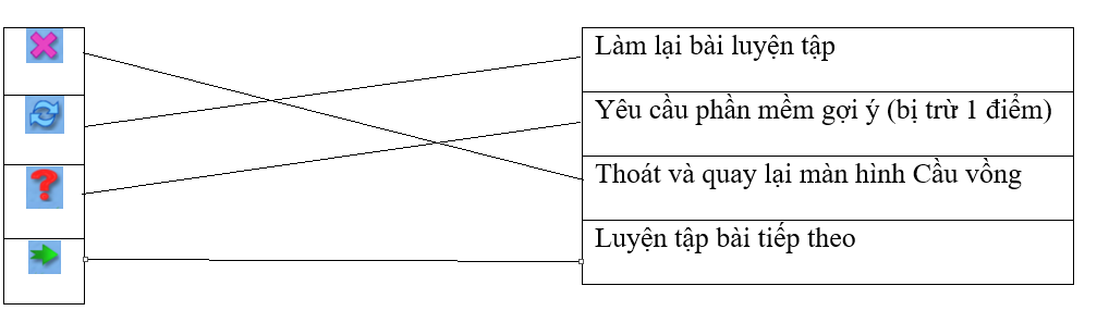 Bài 2 trang 102 SBT Tin học 3 | Giải sách bài tập Tin học 3 hay nhất tại VietJack