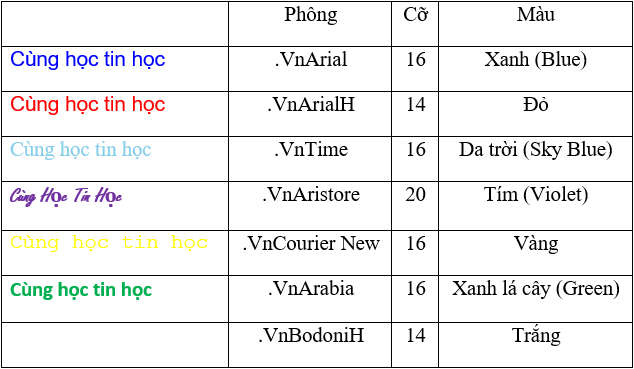 T6 trang 49 SBT Tin học 5 | Giải sách bài tập Tin học 5 hay nhất tại VietJack