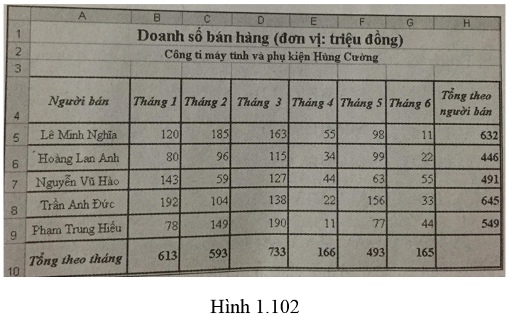 Tin học 7 trang 61 Kết nối tri thức