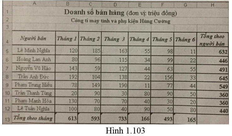 Tin học 7 trang 61 Kết nối tri thức