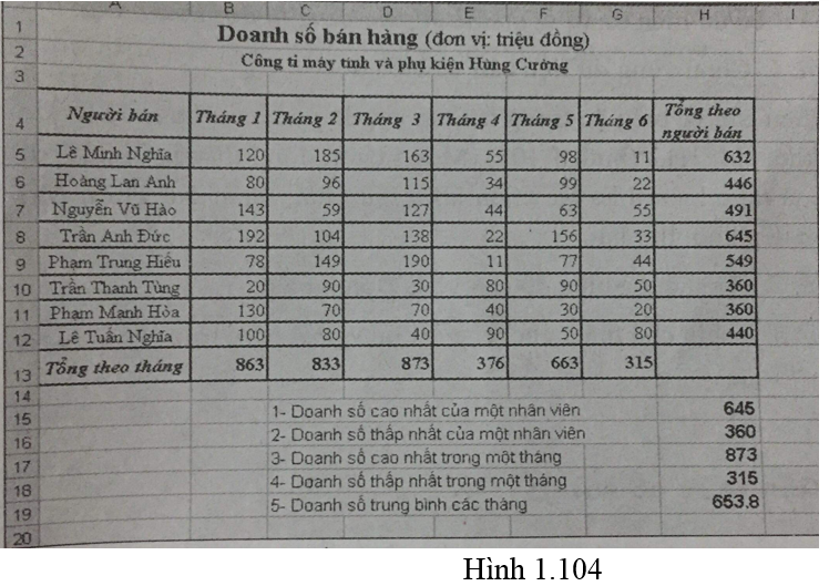 Tin học 7 trang 61 Kết nối tri thức