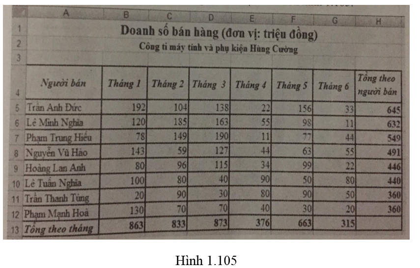 Tin học 7 trang 61 Kết nối tri thức