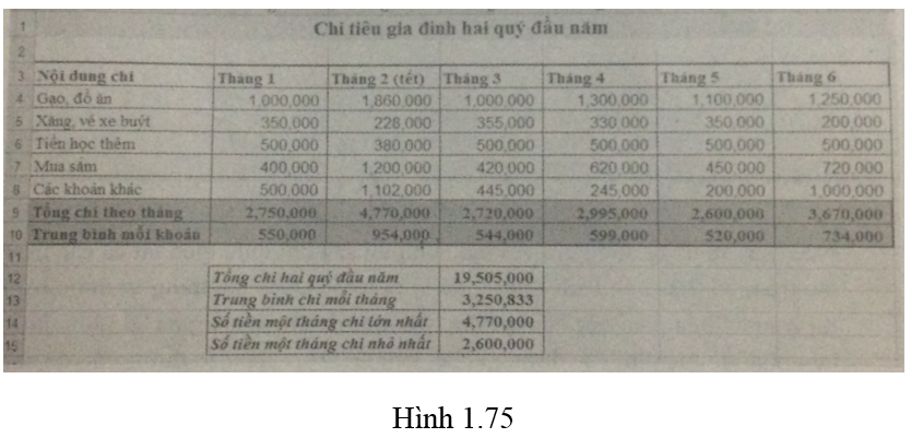 Bài 12 trang 47 SBT Tin học 7 | Giải sách bài tập Tin học 7 hay nhất tại VietJack