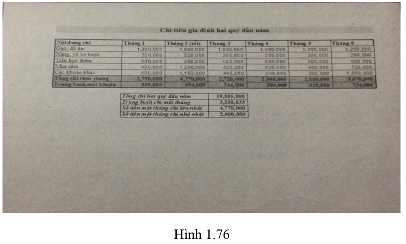 Bài 12 trang 47 SBT Tin học 7 | Giải sách bài tập Tin học 7 hay nhất tại VietJack