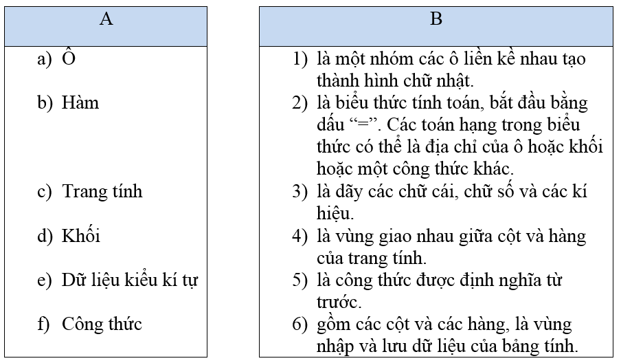 Bài 5 trang 59 SBT Tin học 7 | Giải sách bài tập Tin học 7 hay nhất tại VietJack