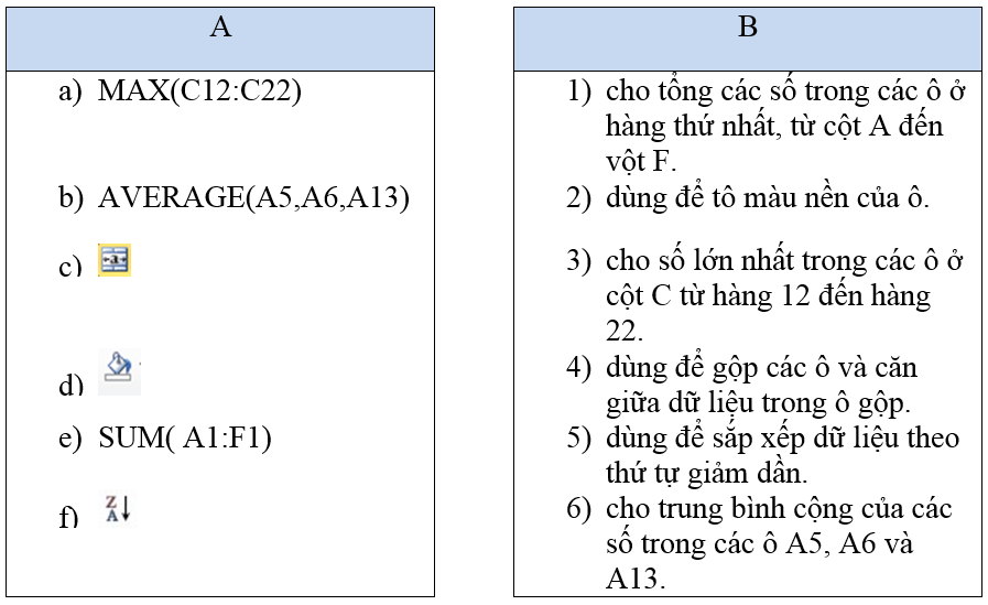 Tin học 7 trang 60 Kết nối tri thức, Cánh diều