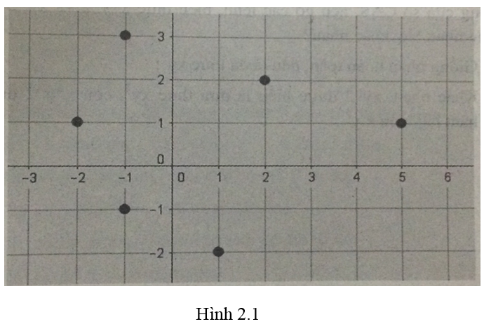 Bài 8 trang 69 SBT Tin học 7 | Giải sách bài tập Tin học 7 hay nhất tại VietJack