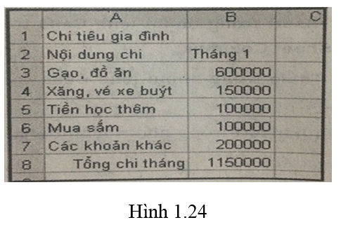 Bài 9 trang 32 SBT Tin học 7 | Giải sách bài tập Tin học 7 hay nhất tại VietJack