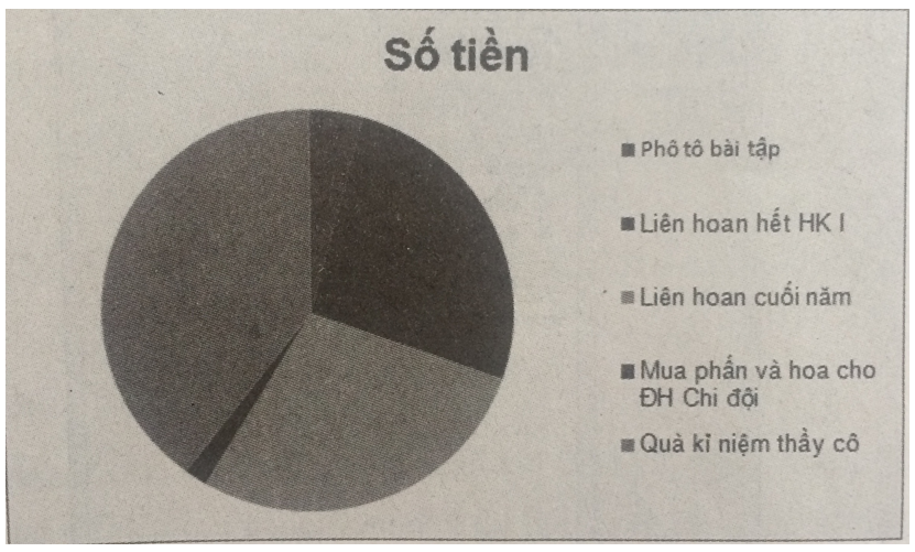 Bài 9 trang 55 SBT Tin học 7 | Giải sách bài tập Tin học 7 hay nhất tại VietJack