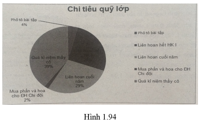 Bài 9 trang 55 SBT Tin học 7 | Giải sách bài tập Tin học 7 hay nhất tại VietJack