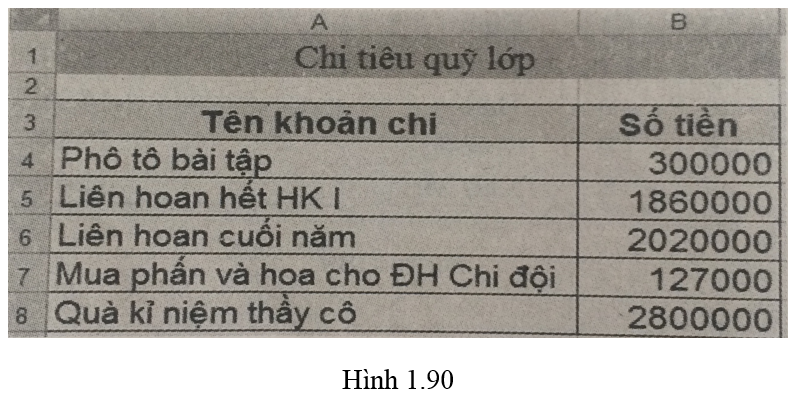 Bài 9 trang 55 SBT Tin học 7 | Giải sách bài tập Tin học 7 hay nhất tại VietJack