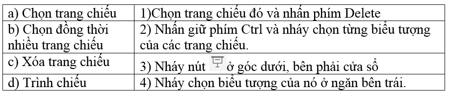 Bài 20 trang 59 SBT Tin học 9