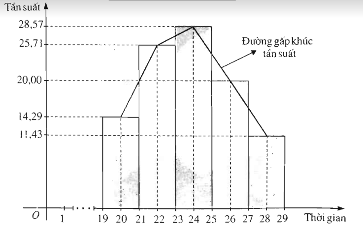 Giải sách bài tập Toán 10 | Giải sbt Toán 10