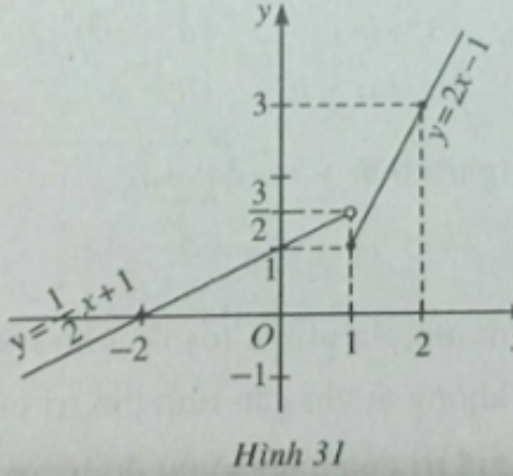 Giải sách bài tập Toán 10 | Giải sbt Toán 10