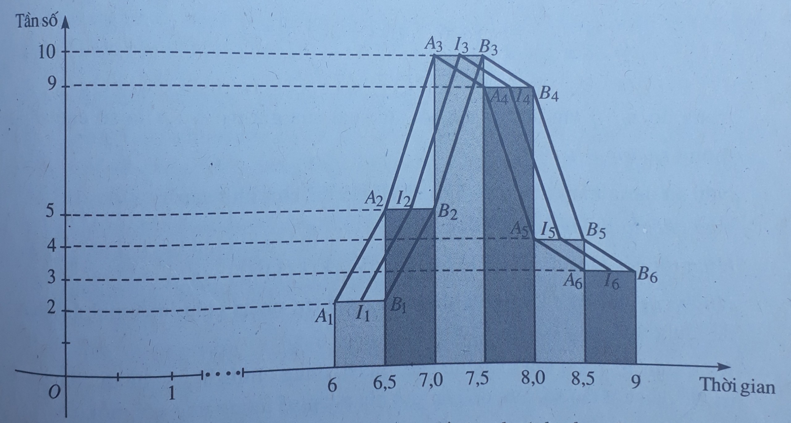 Giải sách bài tập Toán 10 | Giải sbt Toán 10