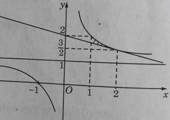 Giải sách bài tập Toán 12 | Giải SBT Toán 12