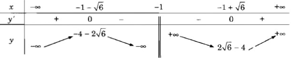 Giải sách bài tập Toán 12 | Giải SBT Toán 12