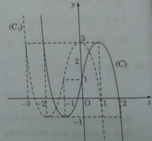 Giải sách bài tập Toán 12 | Giải SBT Toán 12