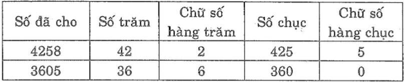 Giải sách bài tập Toán 6 | Giải bài tập Sách bài tập Toán 6