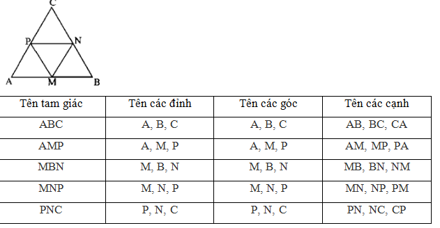 Giải sách bài tập Toán 6 | Giải bài tập Sách bài tập Toán 6