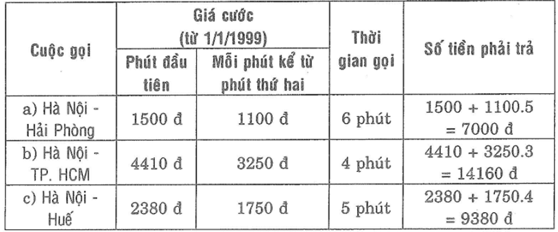 Giải sách bài tập Toán 6 | Giải bài tập Sách bài tập Toán 6