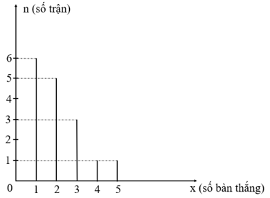 Giải sách bài tập Toán 7 | Giải bài tập Sách bài tập Toán 7