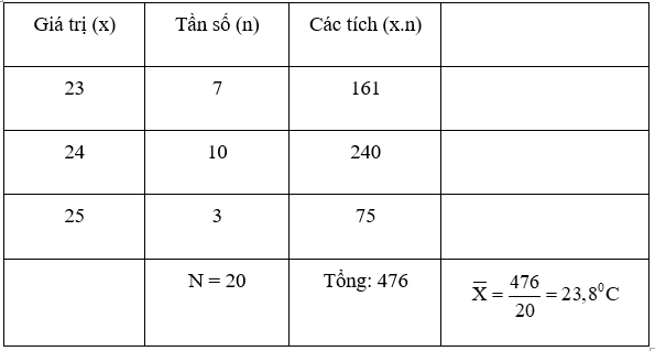 Giải sách bài tập Toán 7 | Giải sbt Toán 7