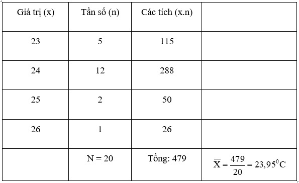 Giải sách bài tập Toán 7 | Giải sbt Toán 7