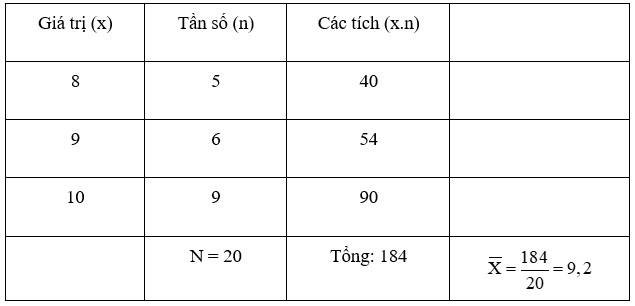 Giải sách bài tập Toán 7 | Giải bài tập Sách bài tập Toán 7