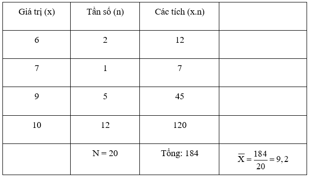 Giải sách bài tập Toán 7 | Giải bài tập Sách bài tập Toán 7